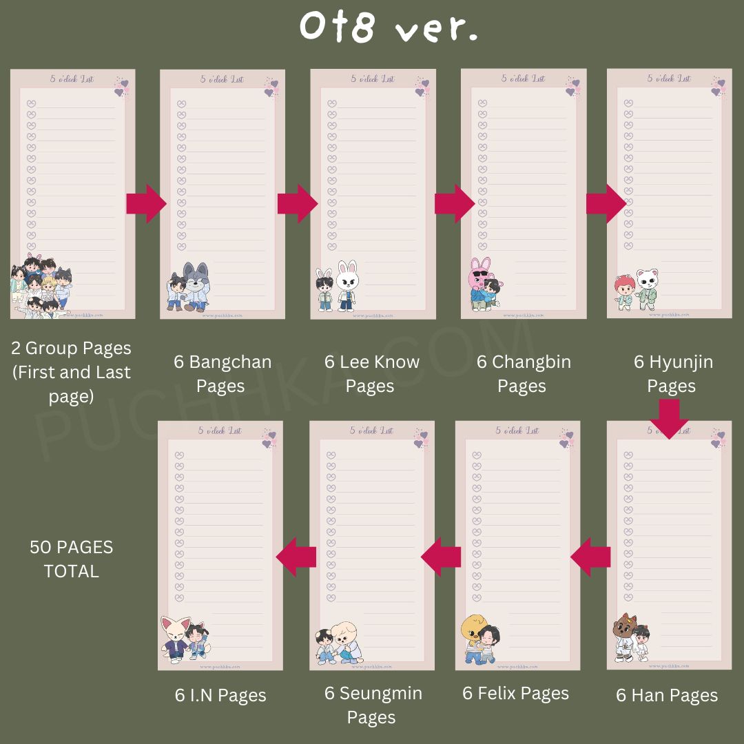 A product layout diagram for a notepad set featuring characters from the group Stray Kids. The diagram shows the total of 50 pages across different members' first and last pages, including Bangchan, Lee Know, Changbin, Hyunjin, and more
