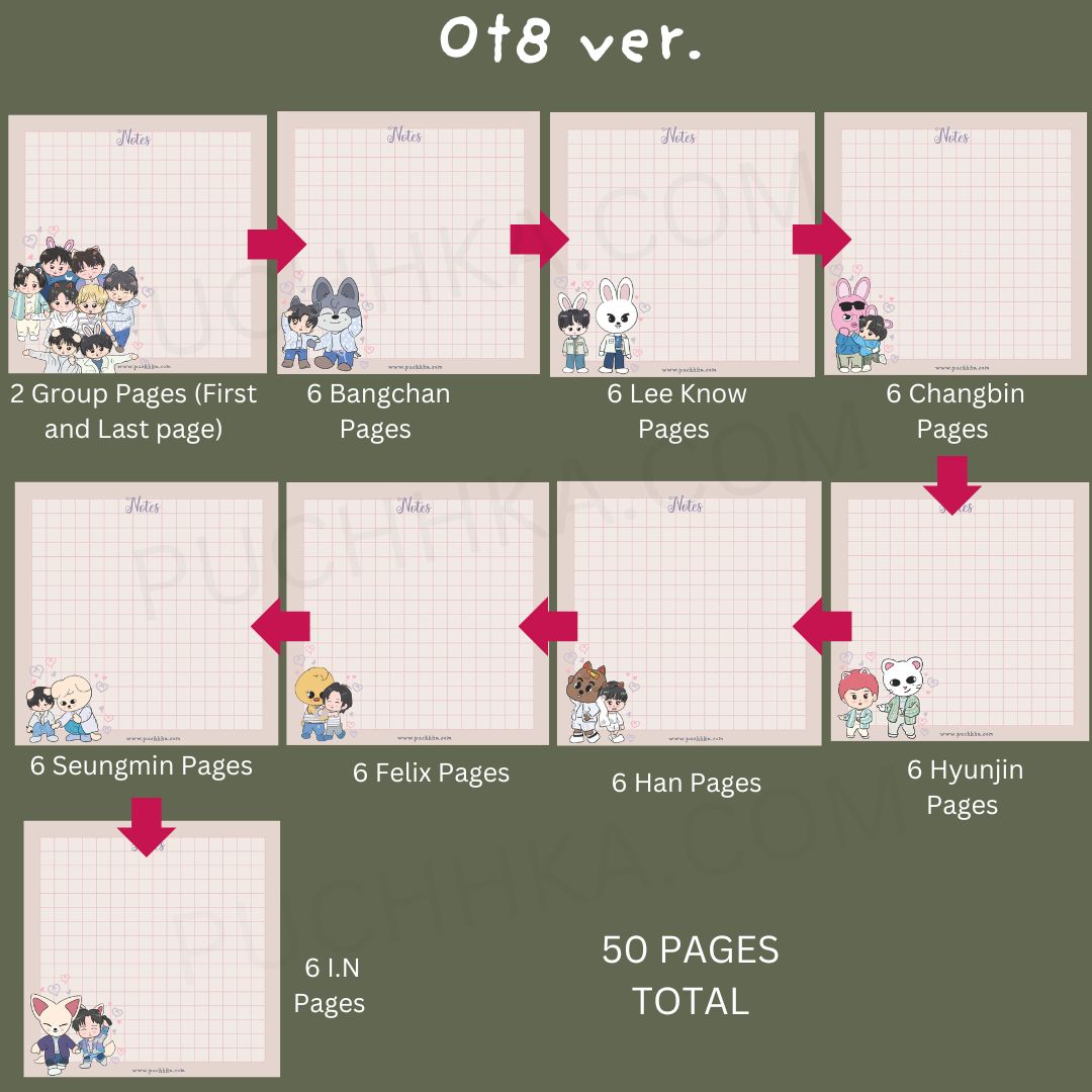 A product layout diagram for an OT8 ver. notebook set, showing individual page counts for each member of the K-pop group Stray Kids with arrows indicating the total of 50 pages.